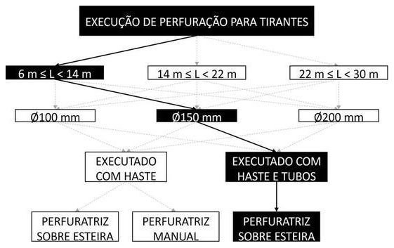 Árvore de fatores da composição SINAPI 104843 — diagrama oficial de variantes do serviço