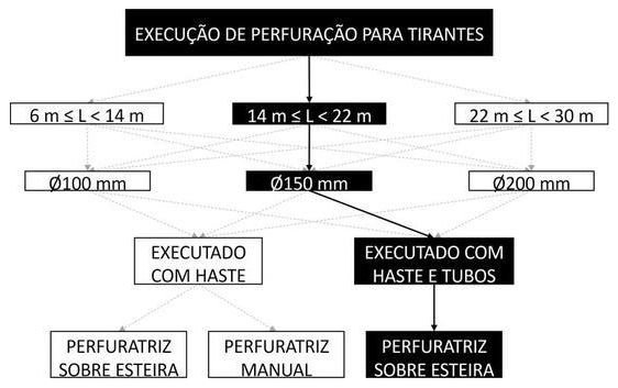 Árvore de fatores da composição SINAPI 104844 — diagrama oficial de variantes do serviço
