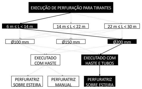 Árvore de fatores da composição SINAPI 104845 — diagrama oficial de variantes do serviço