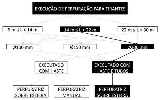 Árvore de fatores da composição SINAPI 104846 — diagrama oficial de variantes do serviço
