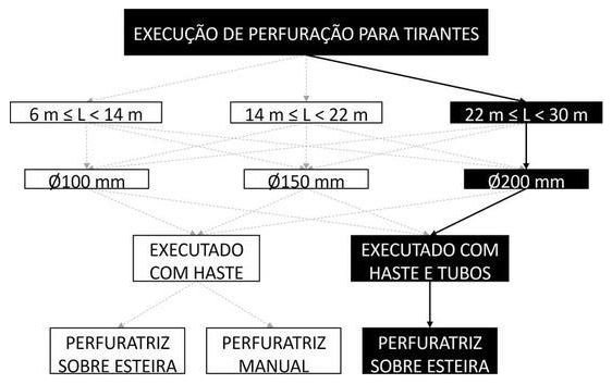 Árvore de fatores da composição SINAPI 104847 — diagrama oficial de variantes do serviço