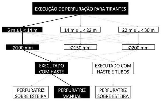 Árvore de fatores da composição SINAPI 104848 — diagrama oficial de variantes do serviço