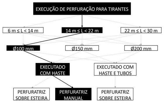 Árvore de fatores da composição SINAPI 104849 — diagrama oficial de variantes do serviço