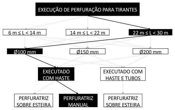 Árvore de fatores da composição SINAPI 104850 — diagrama oficial de variantes do serviço