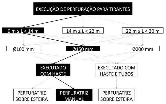 Árvore de fatores da composição SINAPI 104851 — diagrama oficial de variantes do serviço