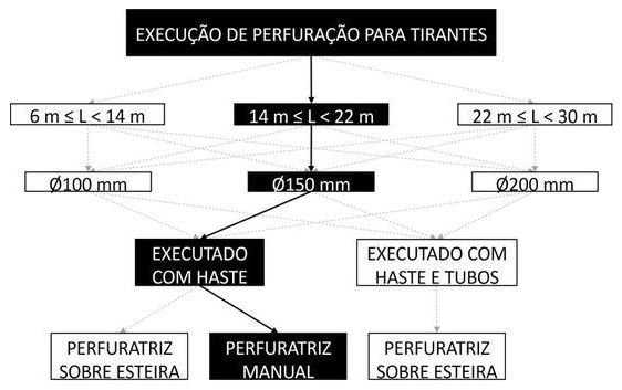 Árvore de fatores da composição SINAPI 104852 — diagrama oficial de variantes do serviço