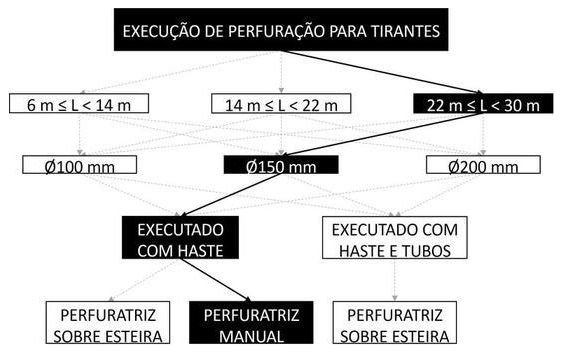 Árvore de fatores da composição SINAPI 104853 — diagrama oficial de variantes do serviço
