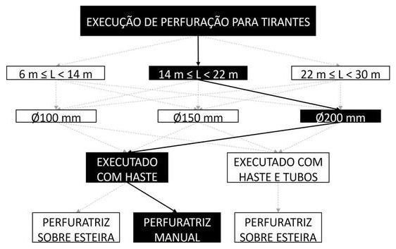 Árvore de fatores da composição SINAPI 104854 — diagrama oficial de variantes do serviço