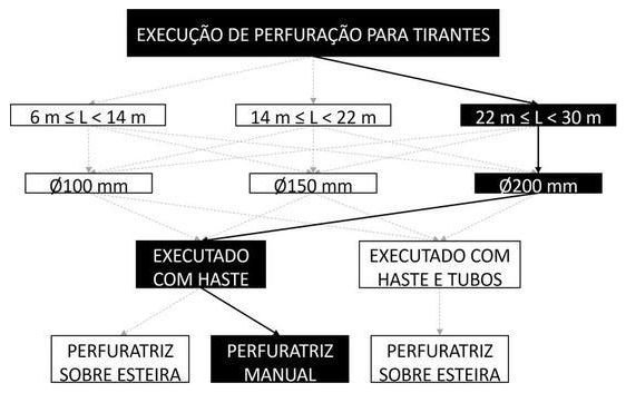Árvore de fatores da composição SINAPI 104855 — diagrama oficial de variantes do serviço