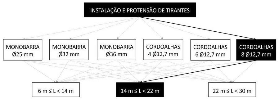 Árvore de fatores da composição SINAPI 104873 — diagrama oficial de variantes do serviço