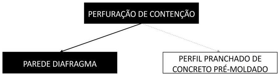 Árvore de fatores da composição SINAPI 104875 — diagrama oficial de variantes do serviço
