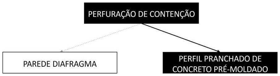 Árvore de fatores da composição SINAPI 104876 — diagrama oficial de variantes do serviço