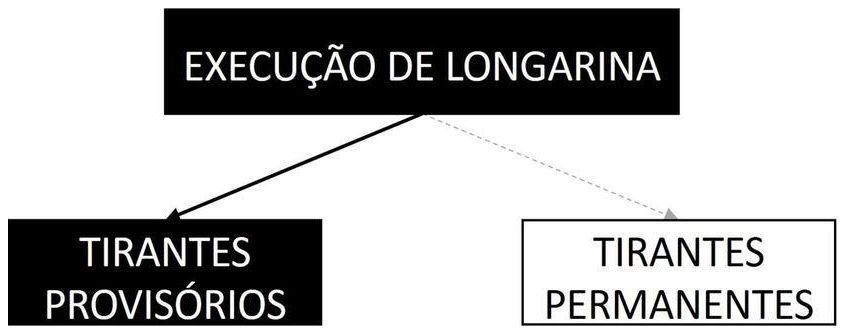 Árvore de fatores da composição SINAPI 104877 — diagrama oficial de variantes do serviço