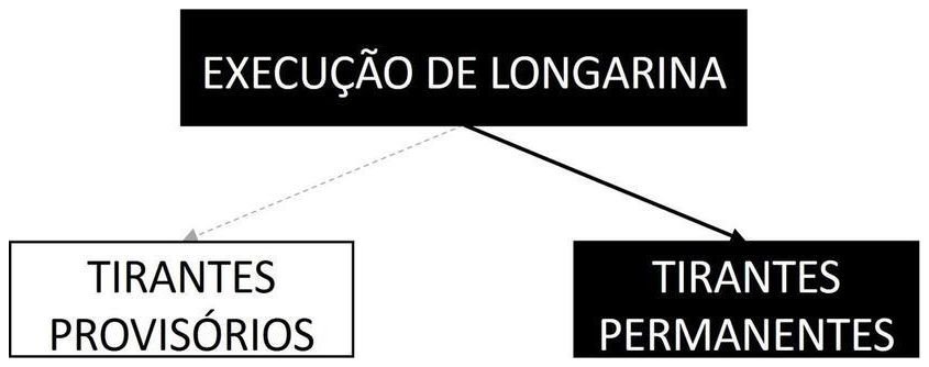 Árvore de fatores da composição SINAPI 104878 — diagrama oficial de variantes do serviço