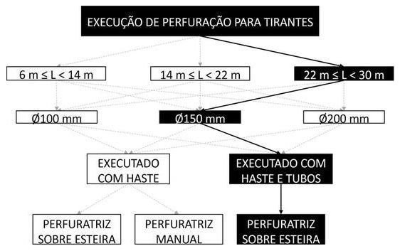 Árvore de fatores da composição SINAPI 104879 — diagrama oficial de variantes do serviço