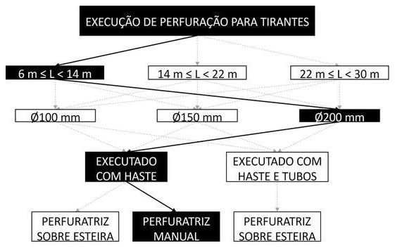Árvore de fatores da composição SINAPI 104880 — diagrama oficial de variantes do serviço