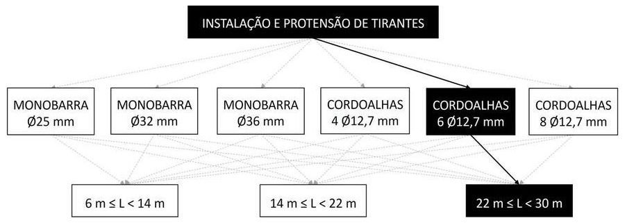 Árvore de fatores da composição SINAPI 104884 — diagrama oficial de variantes do serviço
