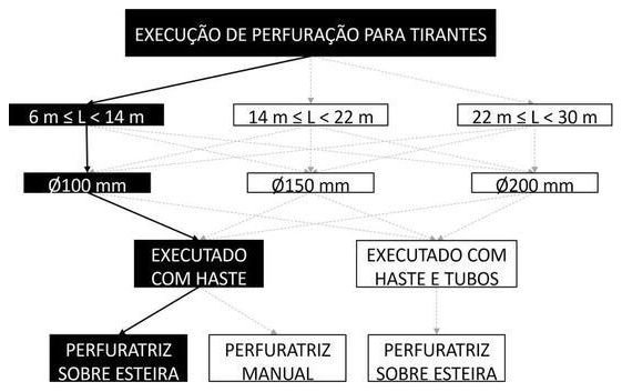 Árvore de fatores da composição SINAPI 104886 — diagrama oficial de variantes do serviço