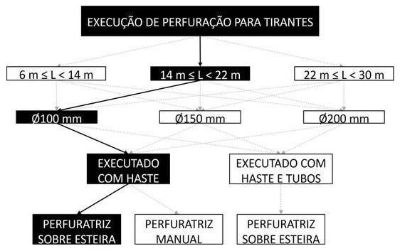 Árvore de fatores da composição SINAPI 104887 — diagrama oficial de variantes do serviço