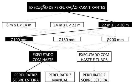 Árvore de fatores da composição SINAPI 104888 — diagrama oficial de variantes do serviço