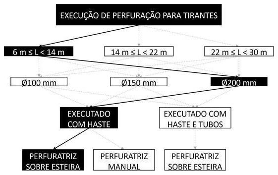 Árvore de fatores da composição SINAPI 104889 — diagrama oficial de variantes do serviço