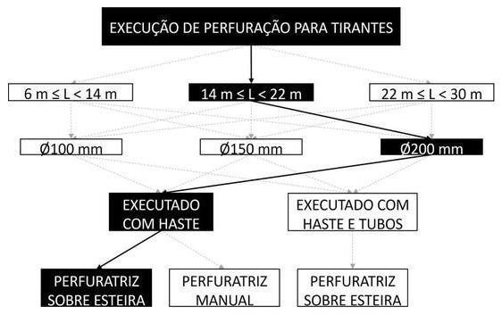 Árvore de fatores da composição SINAPI 104890 — diagrama oficial de variantes do serviço