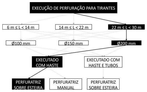 Árvore de fatores da composição SINAPI 104891 — diagrama oficial de variantes do serviço