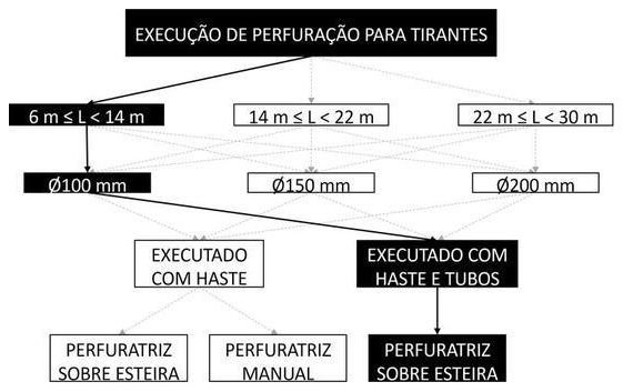 Árvore de fatores da composição SINAPI 104892 — diagrama oficial de variantes do serviço