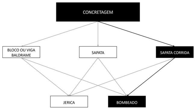 Árvore de fatores da composição SINAPI 104924 — diagrama oficial de variantes do serviço
