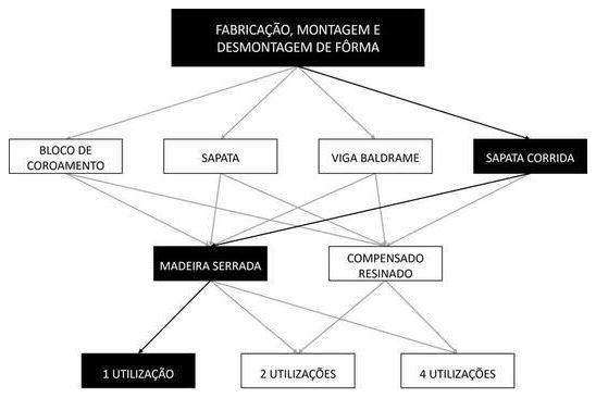 Árvore de fatores da composição SINAPI 104925 — diagrama oficial de variantes do serviço