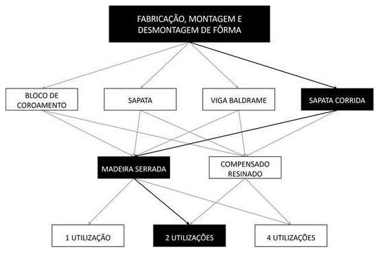 Árvore de fatores da composição SINAPI 104926 — diagrama oficial de variantes do serviço