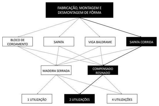 Árvore de fatores da composição SINAPI 104928 — diagrama oficial de variantes do serviço