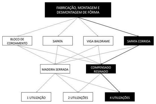Árvore de fatores da composição SINAPI 104929 — diagrama oficial de variantes do serviço
