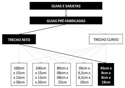 Árvore de fatores da composição SINAPI 104930 — diagrama oficial de variantes do serviço