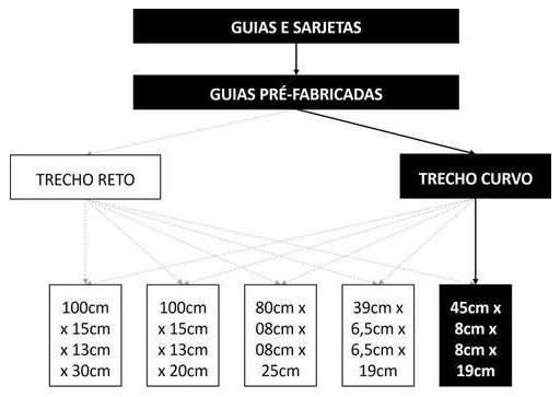Árvore de fatores da composição SINAPI 104931 — diagrama oficial de variantes do serviço