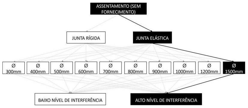 Árvore de fatores da composição SINAPI 104939 — diagrama oficial de variantes do serviço