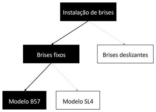 Árvore de fatores da composição SINAPI 104941 — diagrama oficial de variantes do serviço