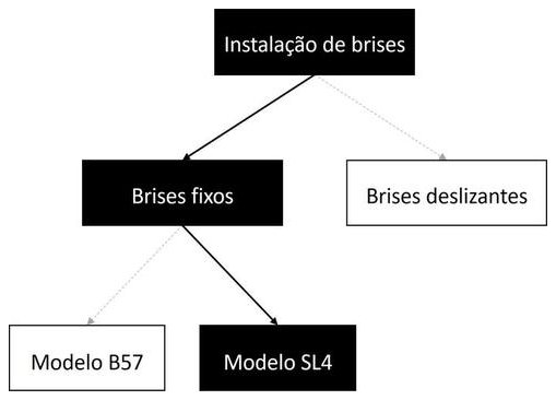 Árvore de fatores da composição SINAPI 104942 — diagrama oficial de variantes do serviço