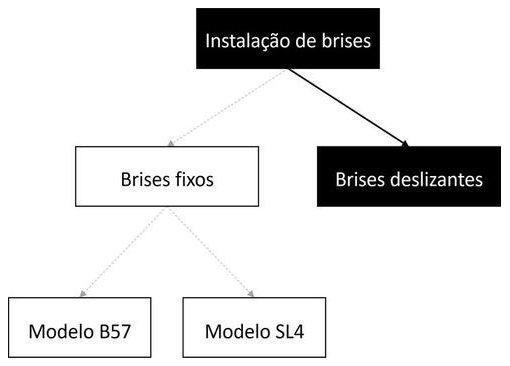 Árvore de fatores da composição SINAPI 104943 — diagrama oficial de variantes do serviço