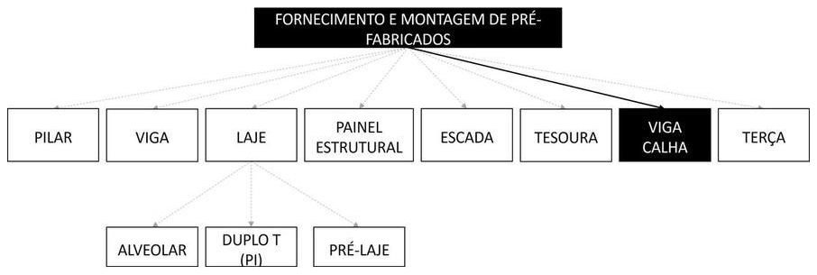 Árvore de fatores da composição SINAPI 104945 — diagrama oficial de variantes do serviço