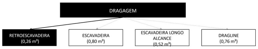Árvore de fatores da composição SINAPI 104947 — diagrama oficial de variantes do serviço