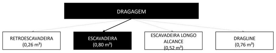 Árvore de fatores da composição SINAPI 104948 — diagrama oficial de variantes do serviço