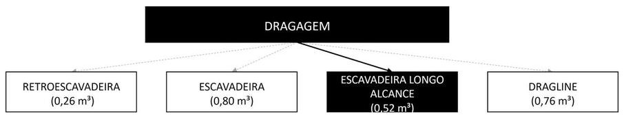 Árvore de fatores da composição SINAPI 104949 — diagrama oficial de variantes do serviço