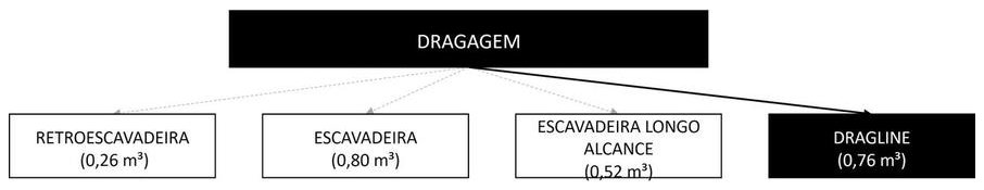 Árvore de fatores da composição SINAPI 104950 — diagrama oficial de variantes do serviço