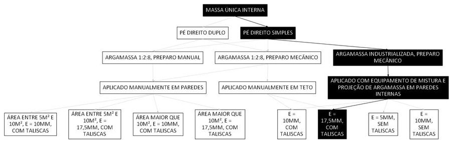 Árvore de fatores da composição SINAPI 104953 — diagrama oficial de variantes do serviço