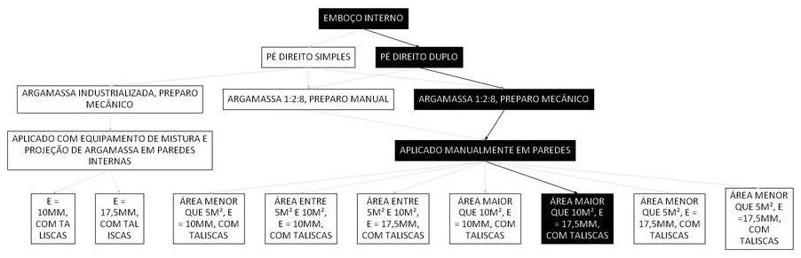 Árvore de fatores da composição SINAPI 104957 — diagrama oficial de variantes do serviço