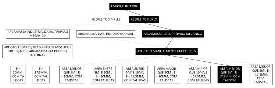 Árvore de fatores da composição SINAPI 104961 — diagrama oficial de variantes do serviço