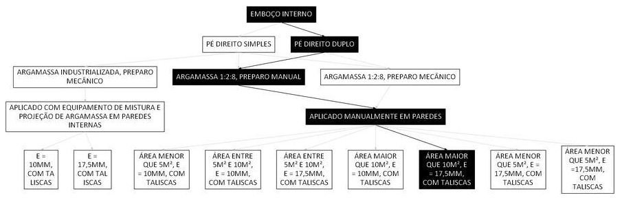 Árvore de fatores da composição SINAPI 104966 — diagrama oficial de variantes do serviço