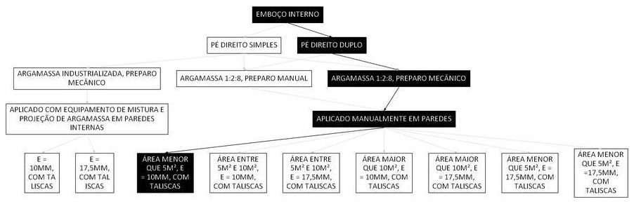 Árvore de fatores da composição SINAPI 104967 — diagrama oficial de variantes do serviço