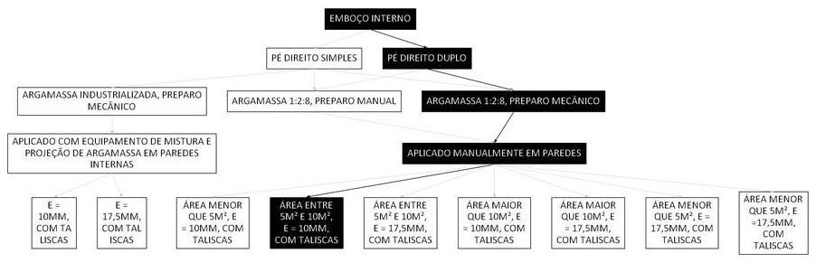Árvore de fatores da composição SINAPI 104971 — diagrama oficial de variantes do serviço